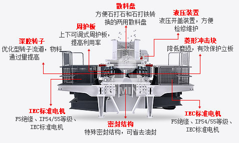 5x制砂机工作原理示意图