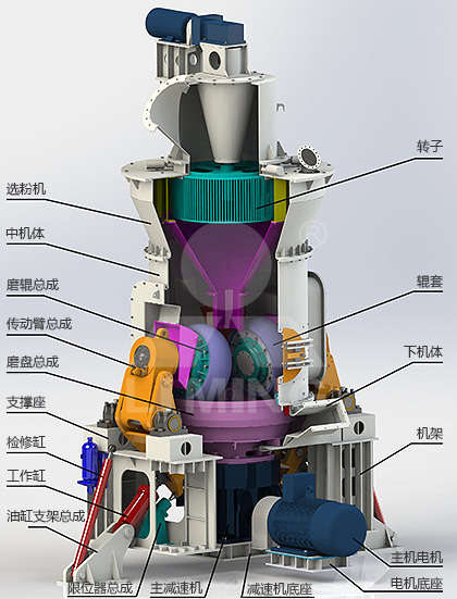 lm立式磨粉机配置-工艺系统